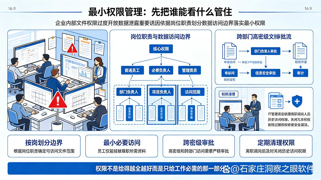公司文件频繁泄密？分享7个文件防泄密方法，建议学起来(图6)