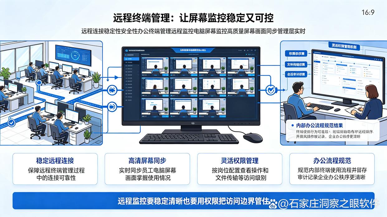 电脑屏幕如何实时监控？推荐六个屏幕监控软件，26最新整理(图8)