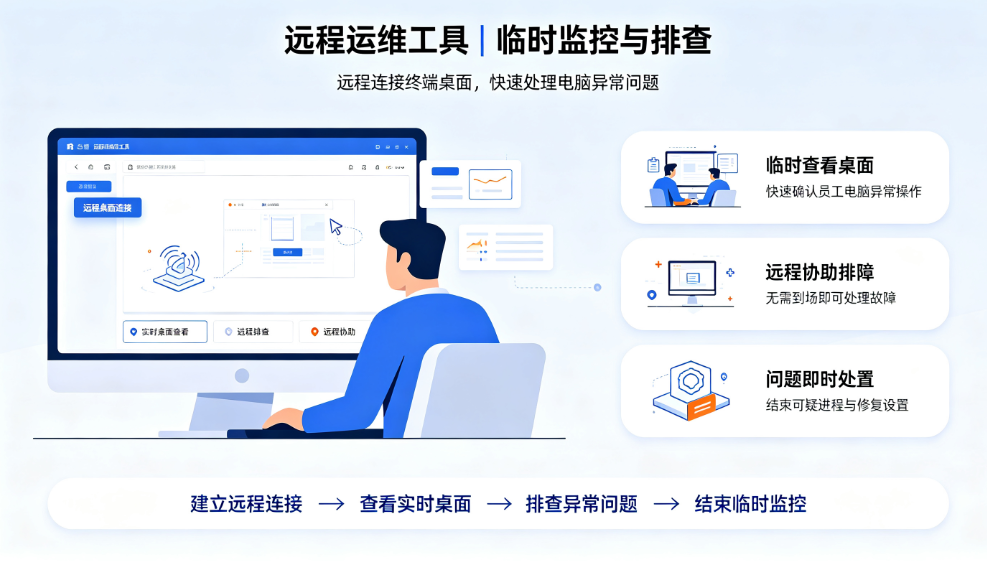 电脑如何实时监控？6 种监控方案盘点｜快速落地(图7)