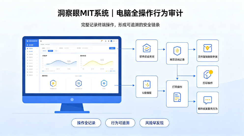 电脑如何实时监控？6 种监控方案盘点｜快速落地(图4)