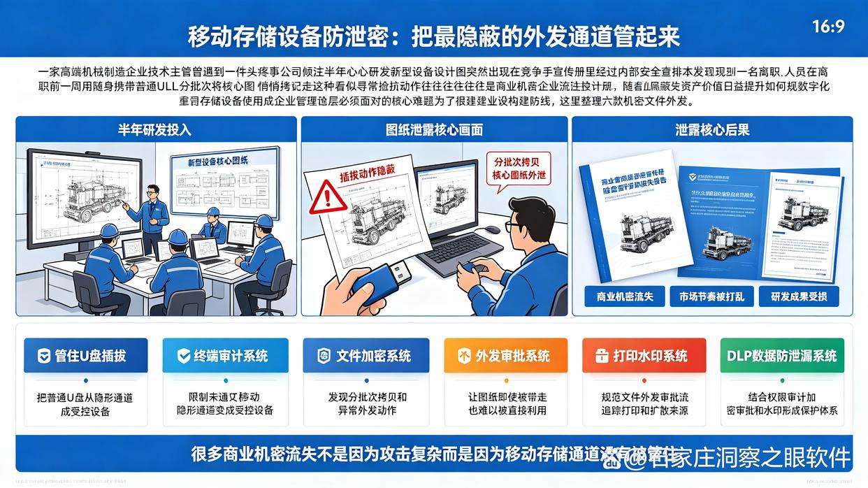 U盘中数据被泄密？26最新整理了六款U盘防泄密软件，码住了(图1)
