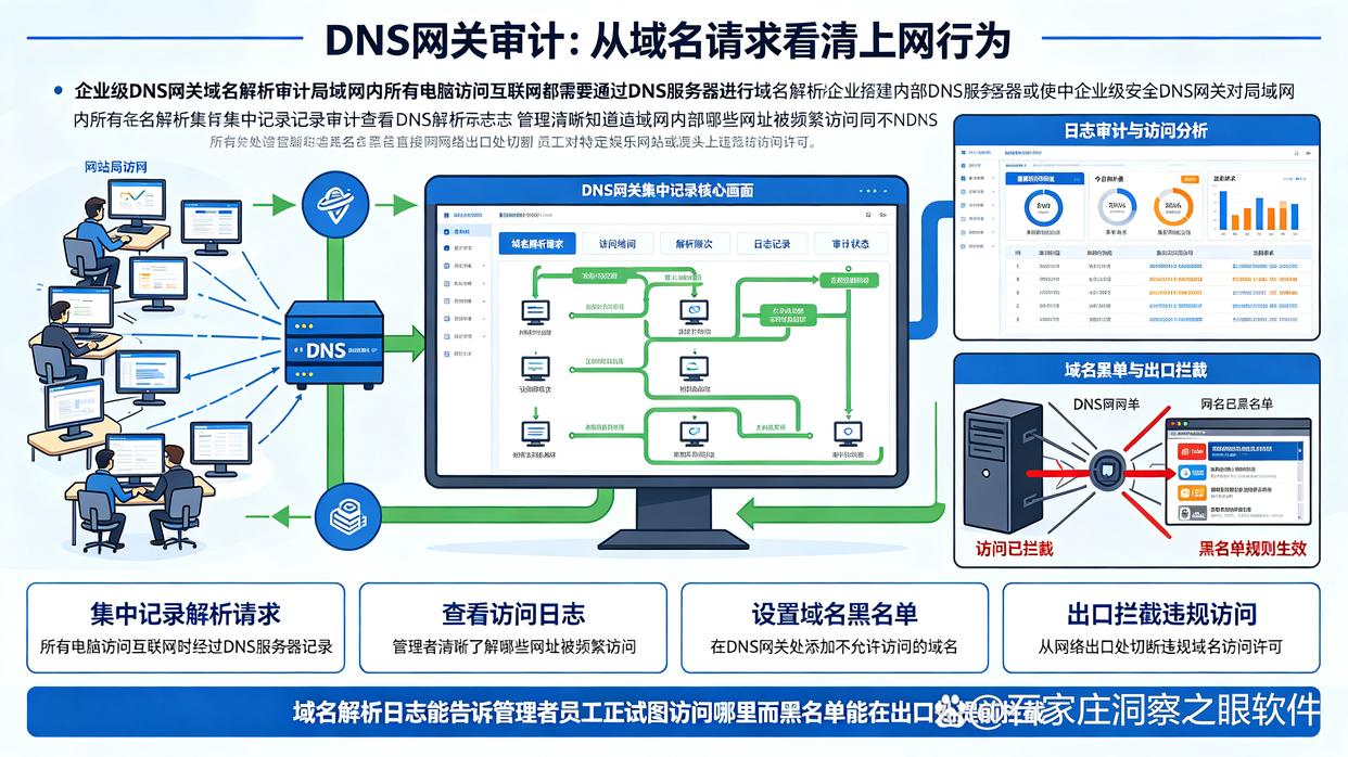 公司局域网内网如何监控？推荐六个内网监控方法，全面监控内网(图7)