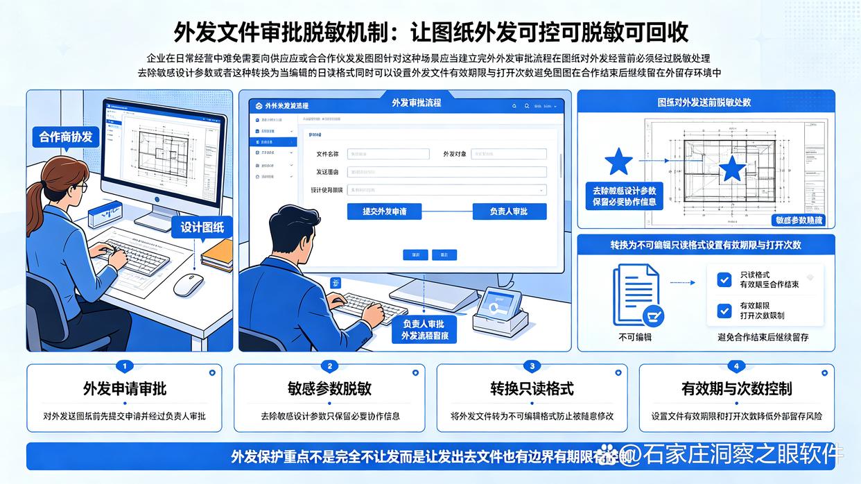 企业图纸如何防止泄密？6大图纸防泄密方法教给你，快码住学起来(图6)