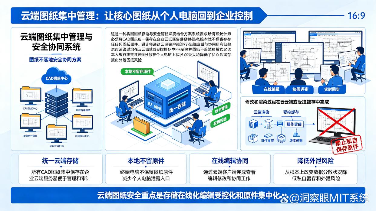 图纸防泄密软件有哪些推荐？26年8款CAD图纸防泄密软件分享，快试试(图8)