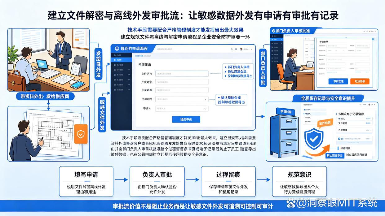 文件加密怎么整？教你七个文件加密小措施，分分钟学会(图8)