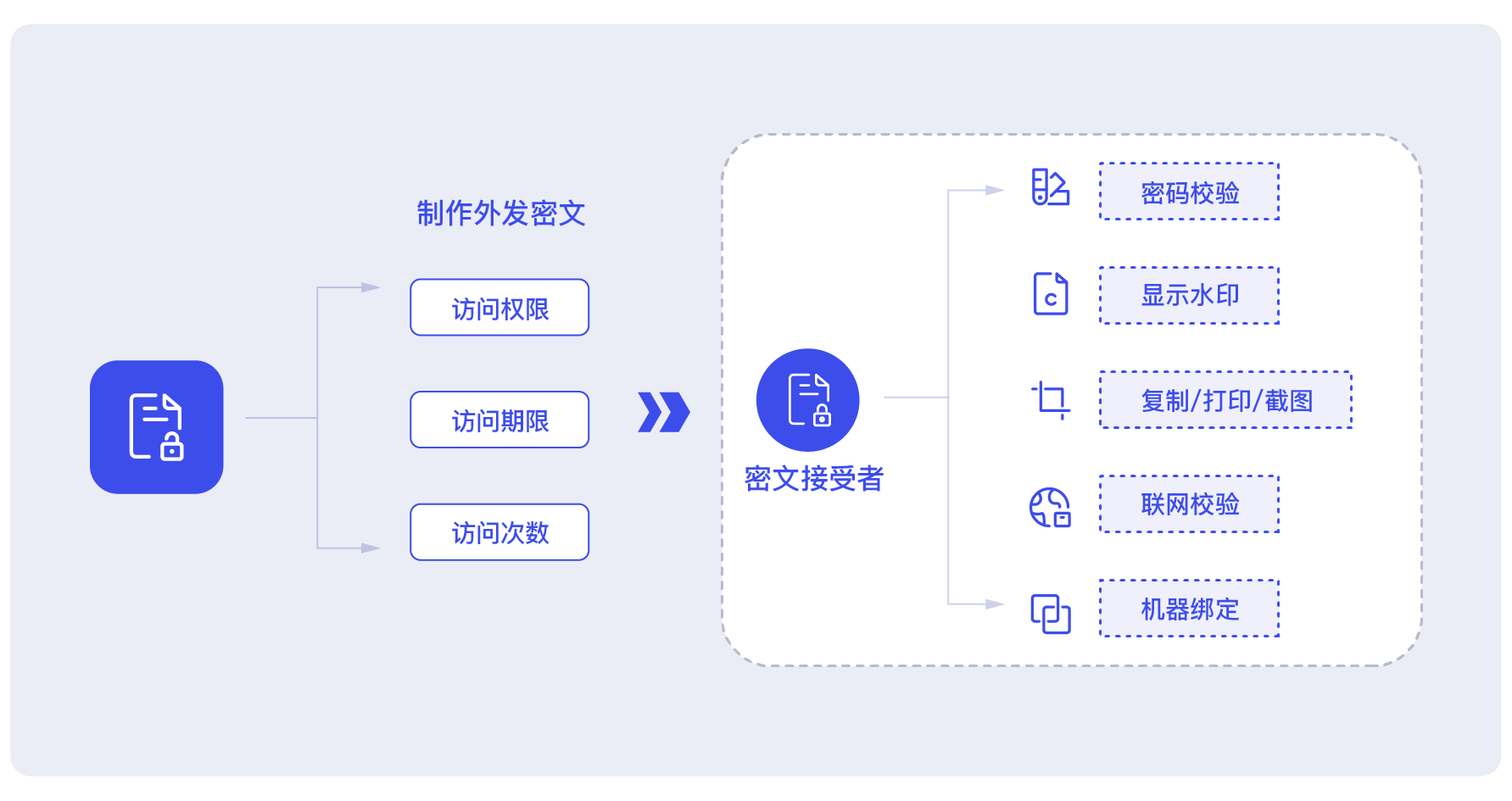 源代码如何防泄密？7 款亲测好用的源码防泄密软件分享(图5)