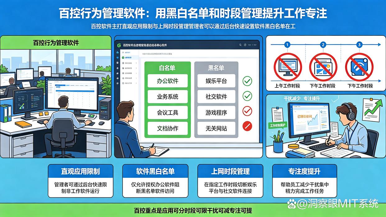 上网行为监控软件可以监控哪些？推荐六款上网行为监控软件，分分钟了解上网状态(图8)