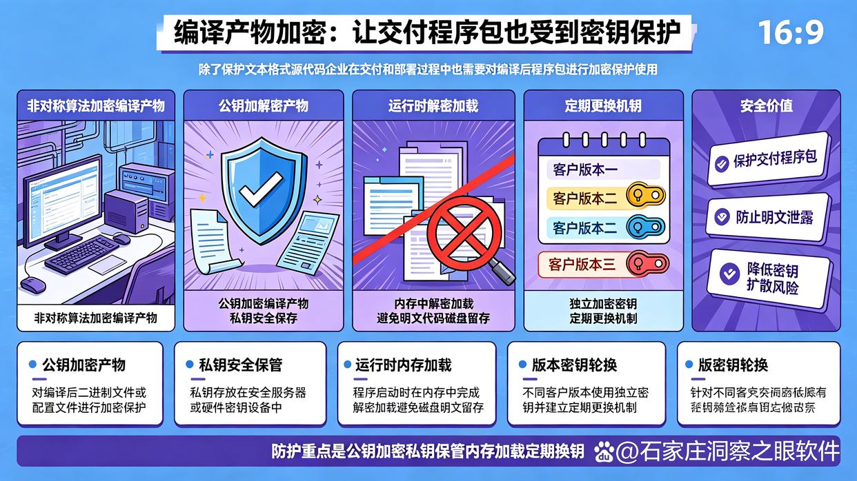 源代码怎么加密？教你五个源代码加密小技巧，建议码住(图6)
