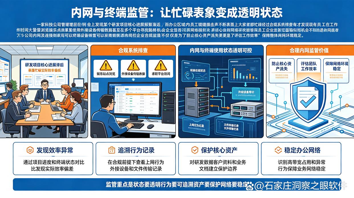 公司内网会被监控吗？分享6个内网监控方法，新手也能掌握(图1)