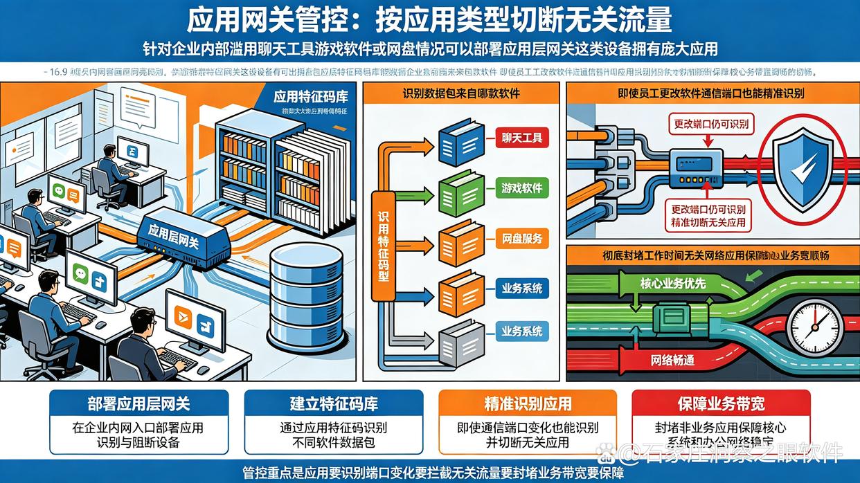 公司内网会被监控吗？分享6个内网监控方法，新手也能掌握(图7)