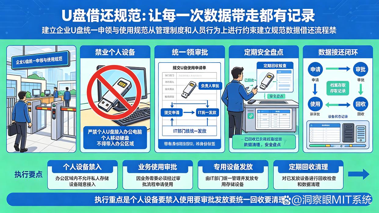 USB端口如何管控？分享6个简单易操作的USB端口管控方法，收藏了(图8)