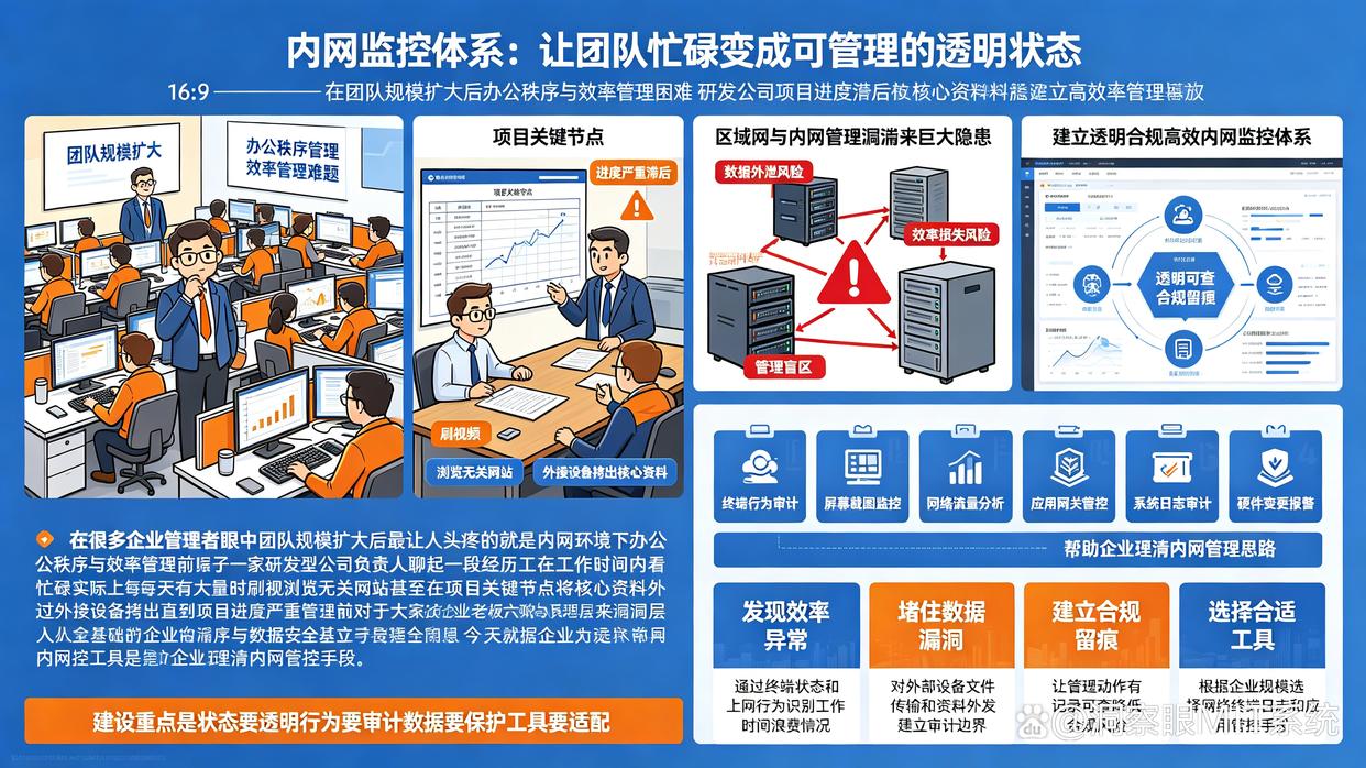 内网怎么监控？26年分享六款常用的内网监控软件，亲测好使(图1)