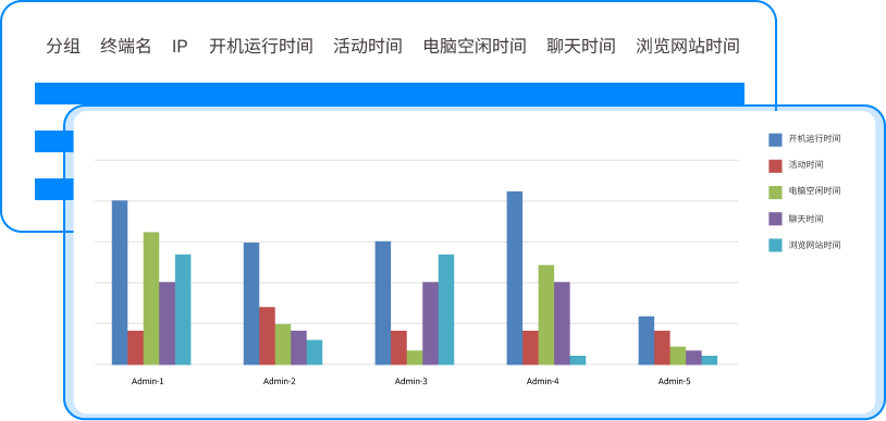 上网行为管理软件有哪些？五款公司常用的上网工具软件分享(图6)