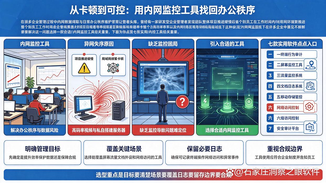 内网怎么监控？26年最夯测评7款实用的内网监控软件，收藏了(图1)