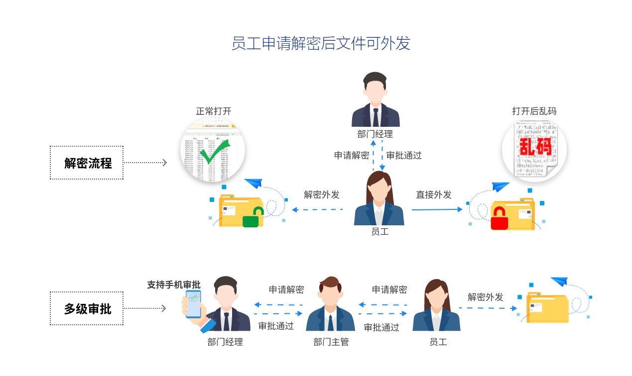 怎么防止电脑文件泄密？6 招搞定电脑文件泄密，小白也能上手(图3)