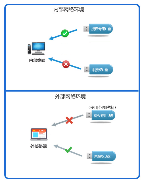 图纸加密软件有哪些？7 款热门图纸加密软件，工程企业必备(图4)