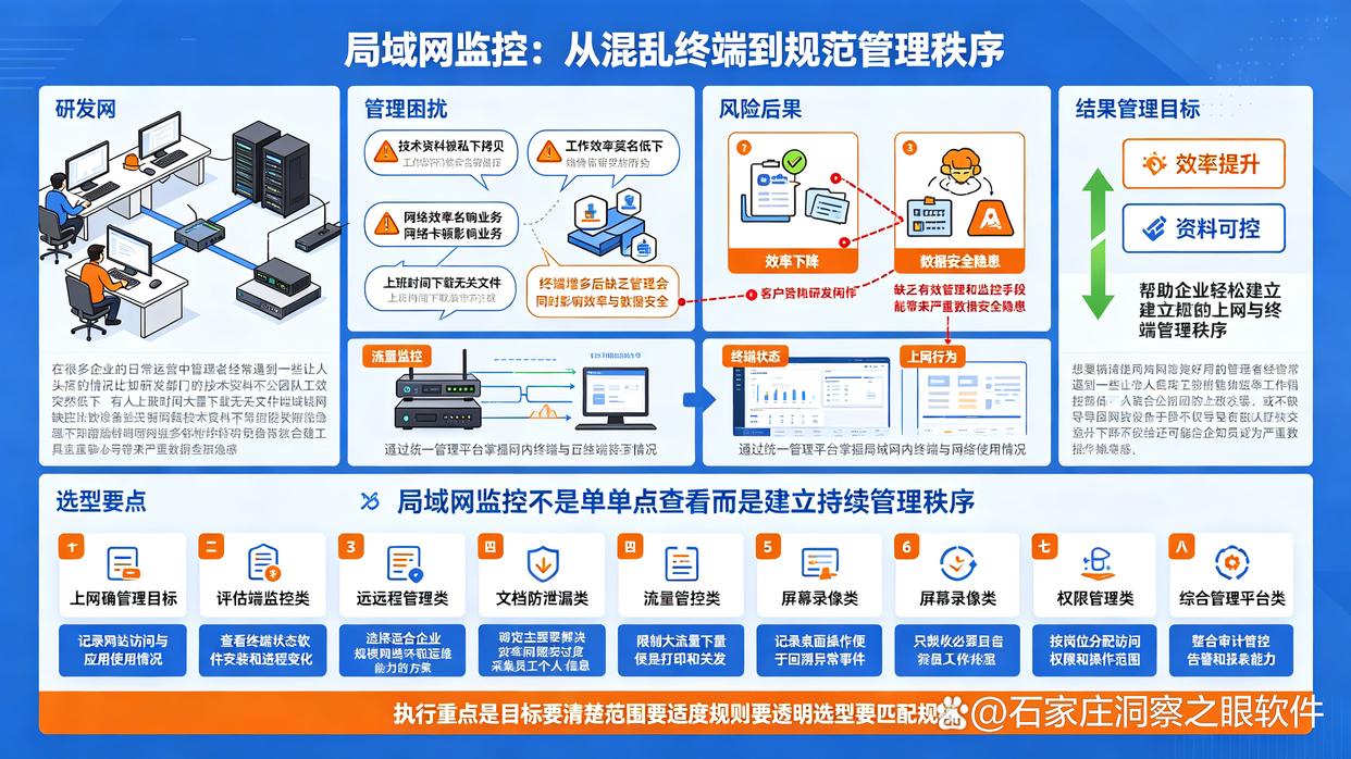 局域网如何监控？8款超全面的局域网监控软件推荐，快试试了(图1)