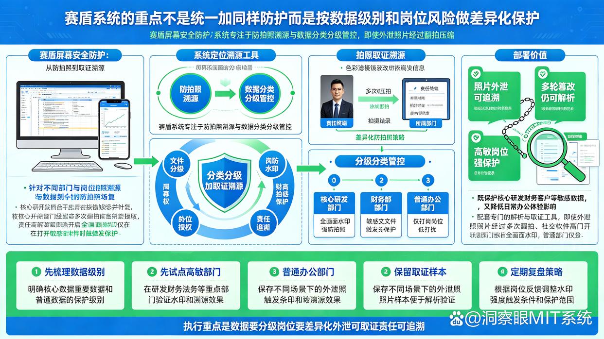 如何防止员工拍摄公司电脑屏幕？5款主流公司屏幕防拍照系统分享，26最新(图8)