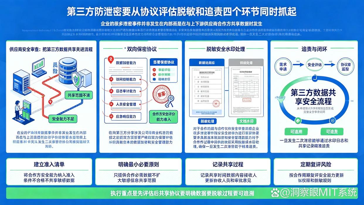 公司文件也能泄密？教你几个能有效防止文件泄密的方法，建议学起来(图8)