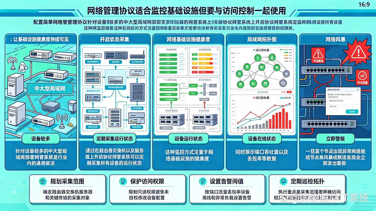 如何监控局域网？推荐6个局域网实时监控方法，快学起来(图7)
