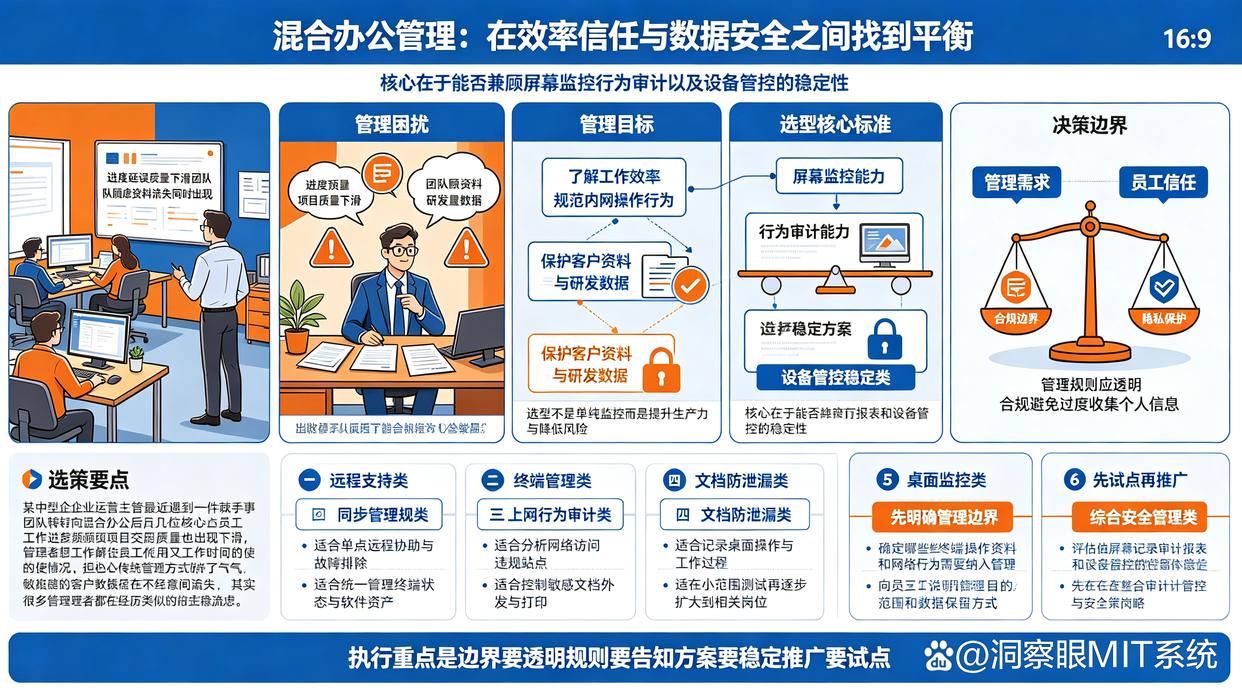 远程监控电脑的软件怎么选?推荐6个远程监控软件,快码住了(图1) 远程监控电脑的软件怎么选?推荐6个远程监控软件,快码住了(图1)