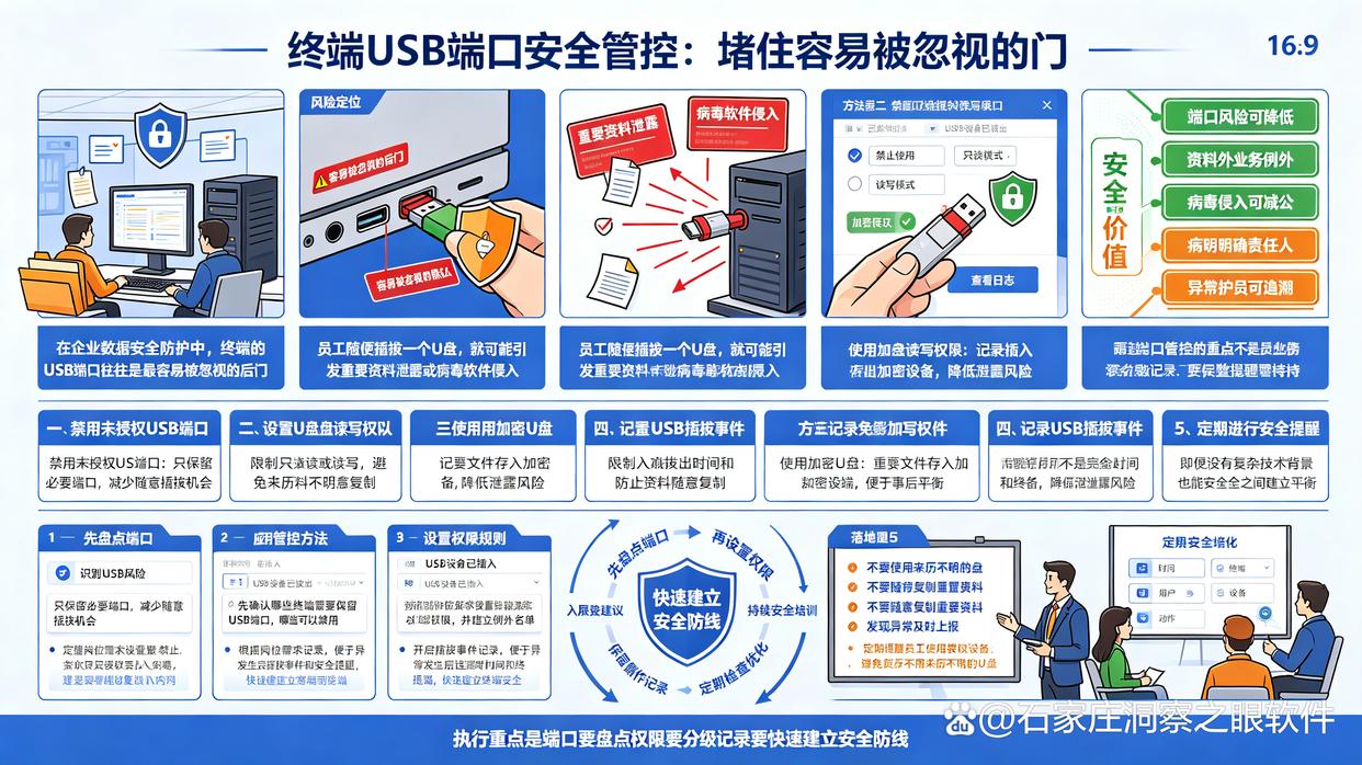 USB端口如何管控？教你五个简单易上手的管控方法，快收藏了(图1)