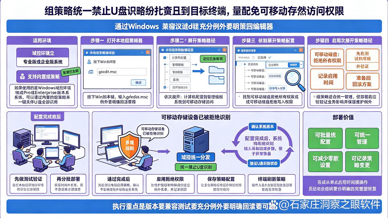 USB端口如何管控？教你五个简单易上手的管控方法，快收藏了(图6)