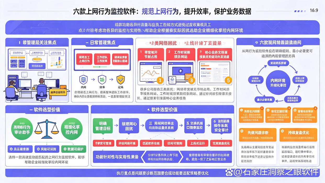 上网行为监控软件有哪些推荐？分享26年最夯测评的6款上网行为监控软件，最新整理(图1)