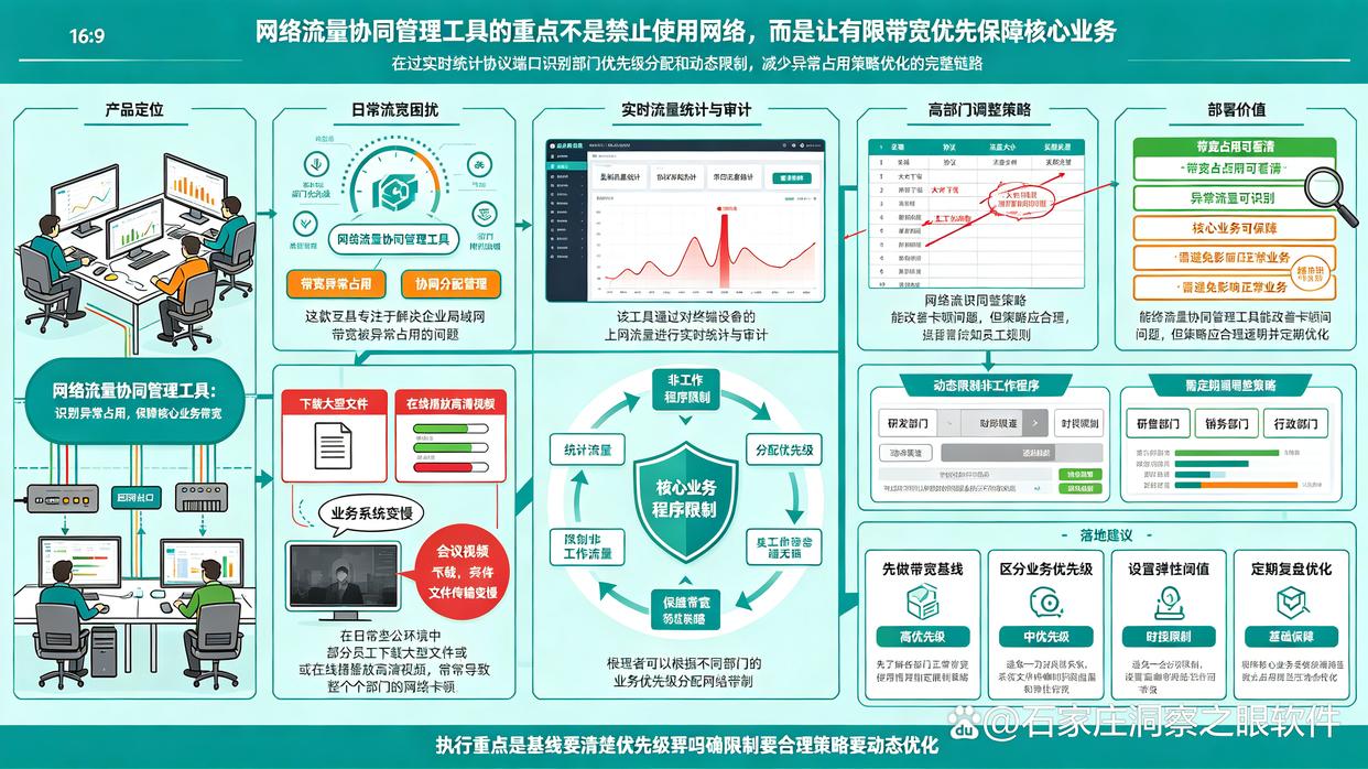 上网行为监控软件有哪些推荐？分享26年最夯测评的6款上网行为监控软件，最新整理(图6)