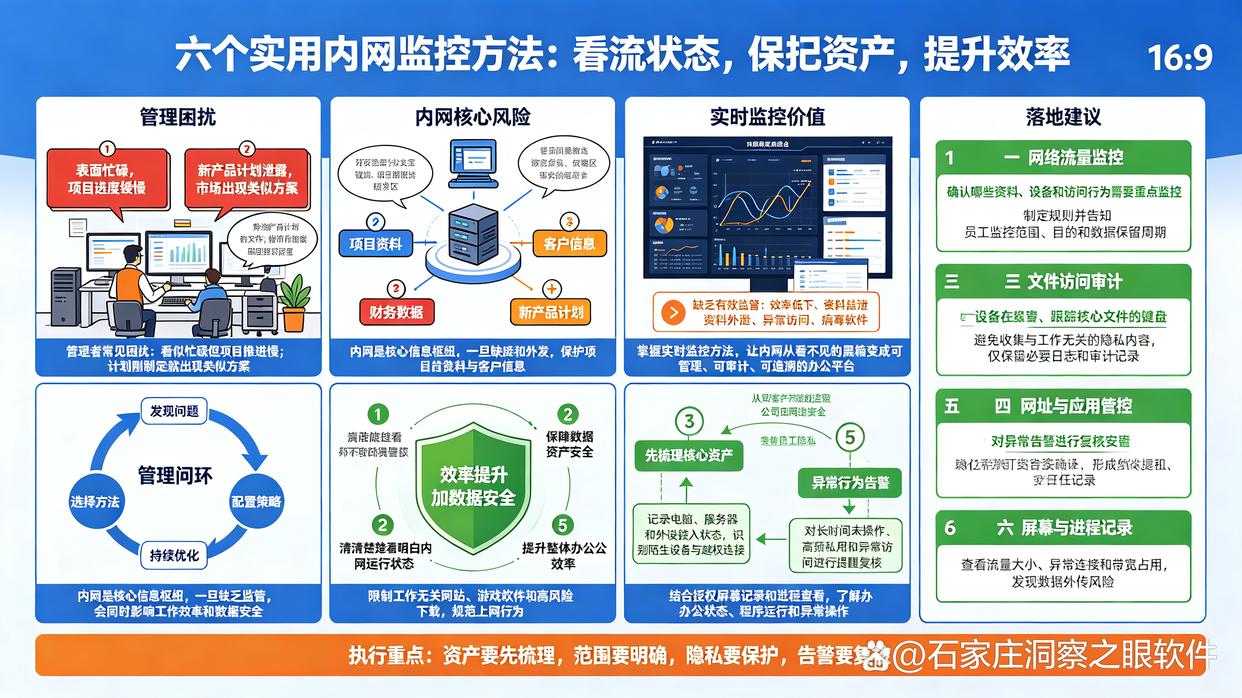 公司内网怎么监控？教你6个实时监控公司内网的方法，码住了(图1)
