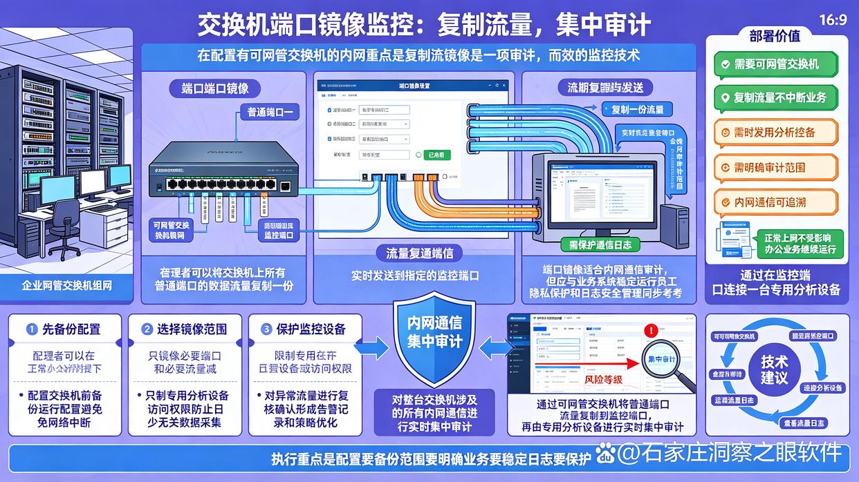 公司内网怎么监控？教你6个实时监控公司内网的方法，码住了(图7)