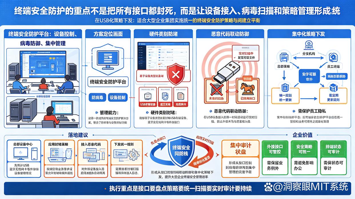USB端口管理软件怎么选？分享6款USB端口管理软件，快收藏了(图6)