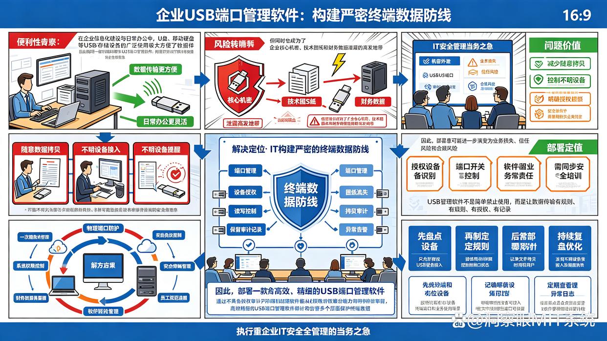 USB端口管理软件怎么选？分享6款USB端口管理软件，快收藏了(图1)