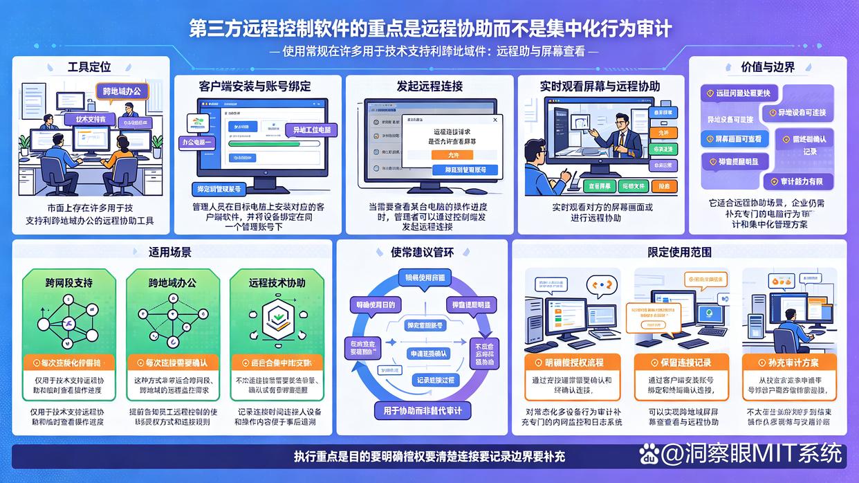 如何实时监控电脑？6个监控电脑的方法，建议学起来了(图8)
