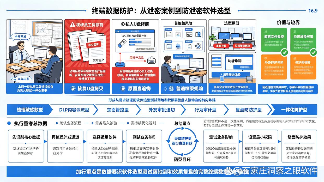 数据防泄密软件怎么选？推荐6款实用的数据防泄密软件，26最新(图1)