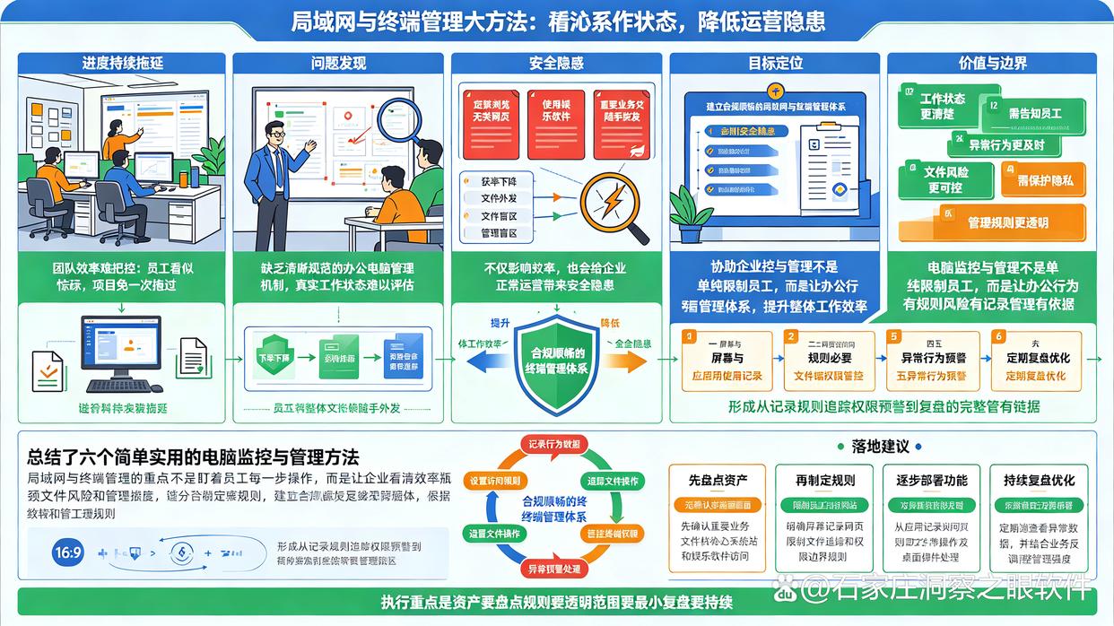 电脑如何监控？教你6个简单实用电脑监控方法，建议收藏了(图1)