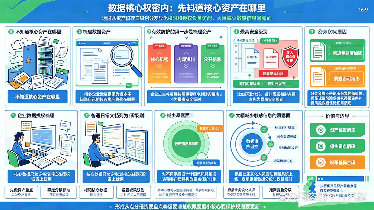 怎么阻止数据泄密？教你7个有效防止数据泄密的小技巧，码住学起来(图6)