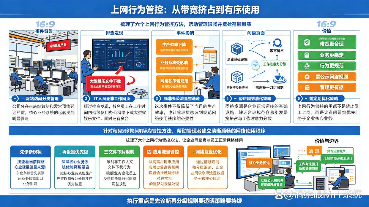 上网行为怎么监控？推荐6个上网行为管控方法，建议学起来(图1)