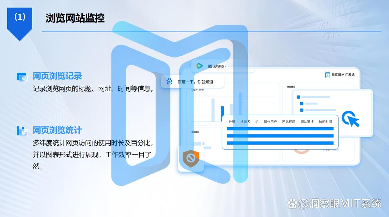 上网行为怎么监控？推荐6个上网行为管控方法，建议学起来(图2)
