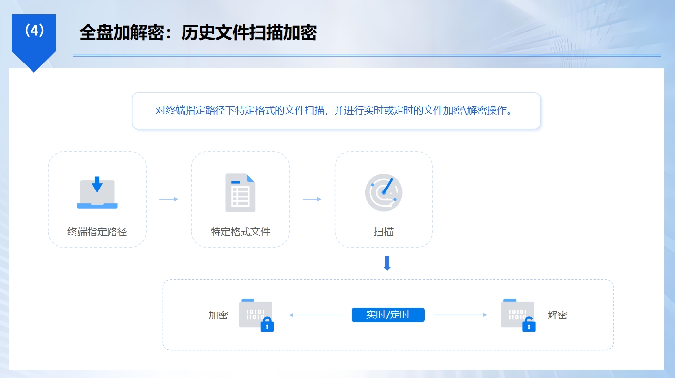 数据防泄密软件有哪些？5 款靠谱工具｜2026 实测汇总(图3)
