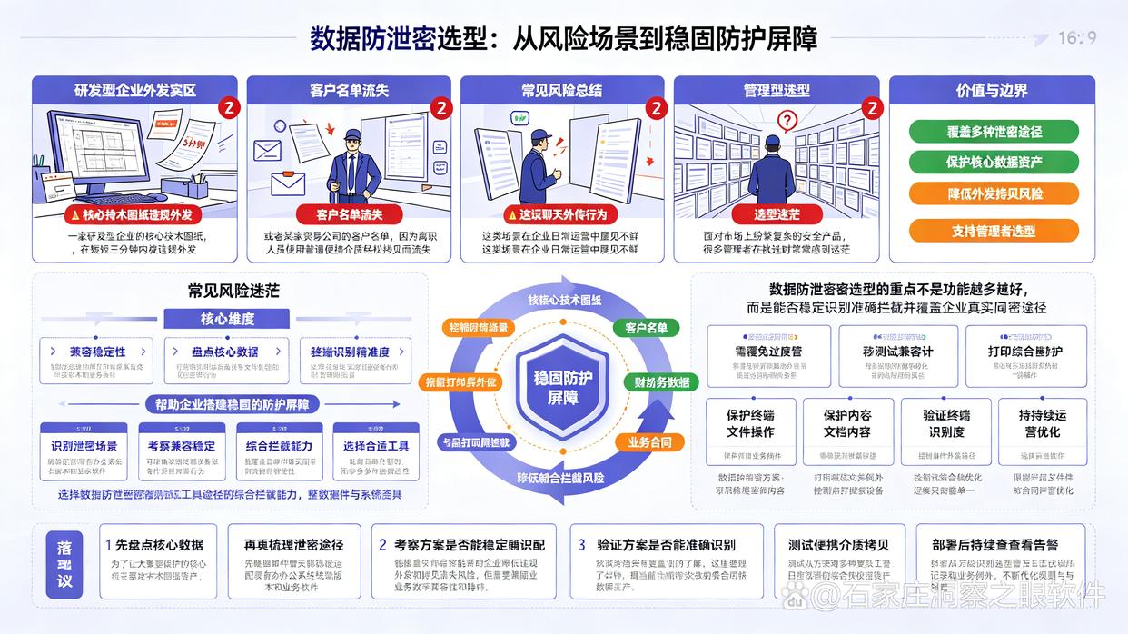 数据防泄密软件怎么选？7款数据防泄密软件分享给你，码住了(图1)