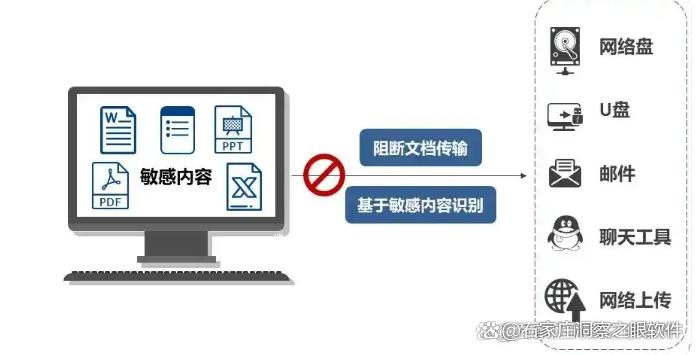 数据防泄密软件怎么选？7款数据防泄密软件分享给你，码住了(图5)
