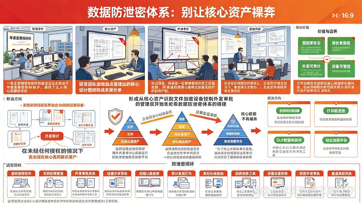 有哪些企业级的文件加密软件？分享7款文件加密软件，26最新(图1)