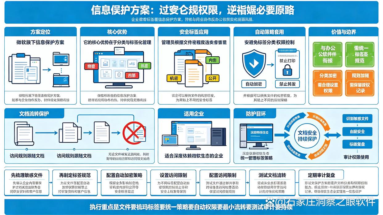 有哪些企业级的文件加密软件？分享7款文件加密软件，26最新(图6)