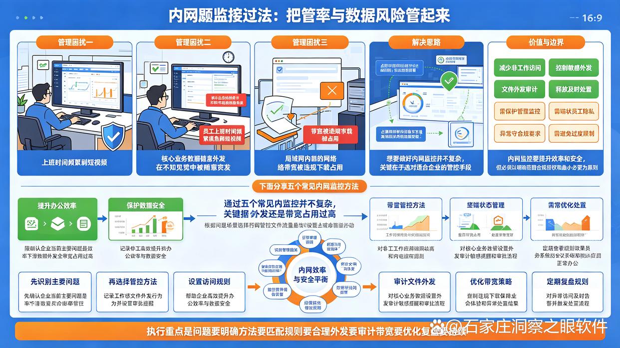 内网监控怎么弄？分享5个常见的内网监控方法，快学起来了(图1)