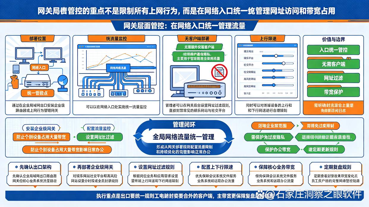 内网监控怎么弄？分享5个常见的内网监控方法，快学起来了(图6)
