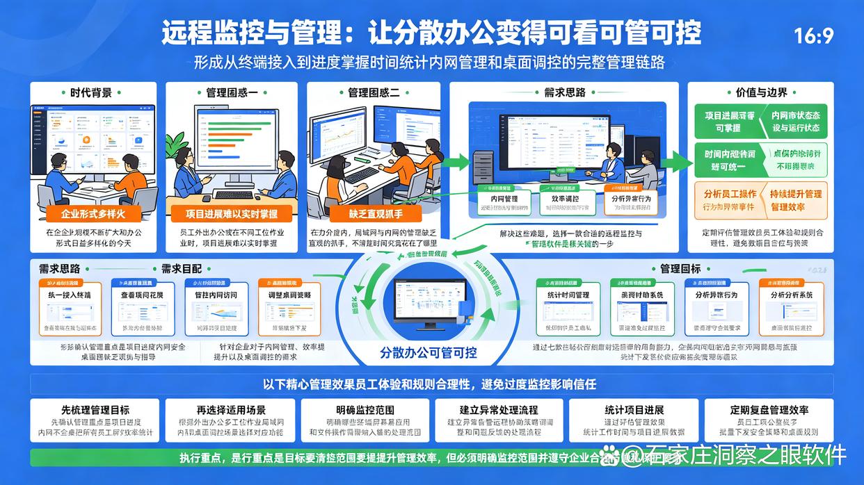 远程监控电脑软件怎么整？推荐7款远程监控软件，快码住试试(图1)