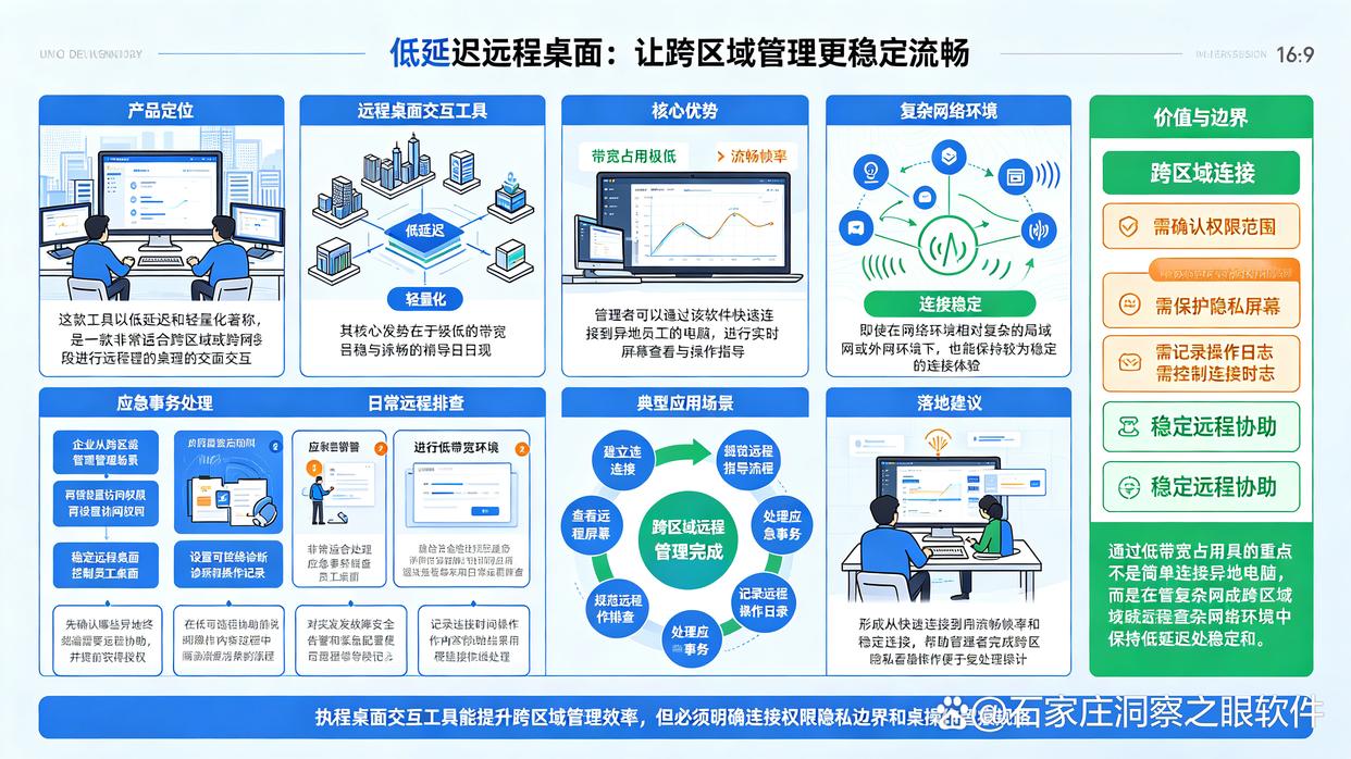 远程监控电脑软件怎么整？推荐7款远程监控软件，快码住试试(图6)