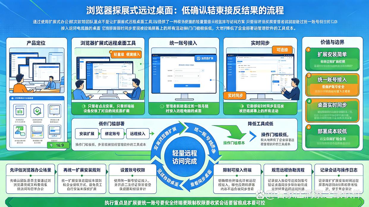 远程监控电脑软件怎么整？推荐7款远程监控软件，快码住试试(图7)