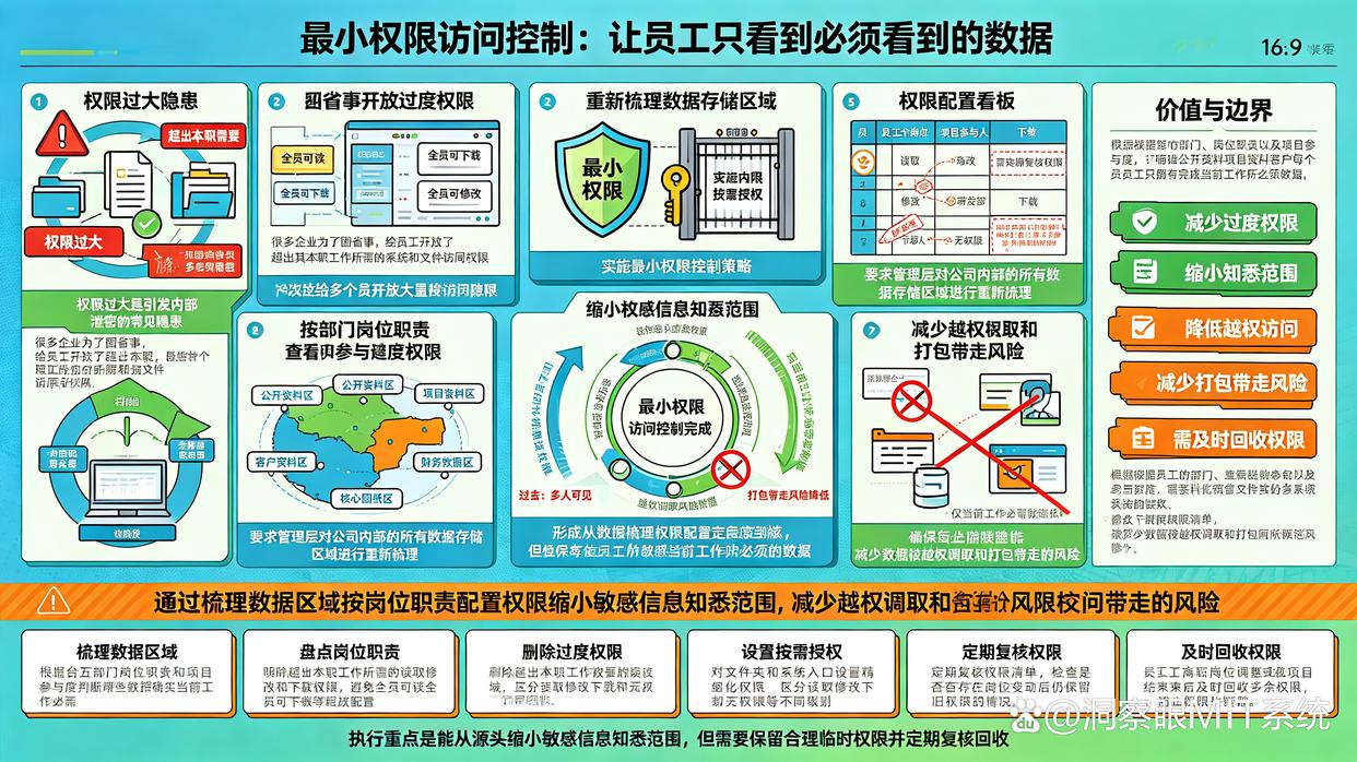 数据防泄密方法哪个好？教你六个数据防泄密方法，码住试试了(图7)